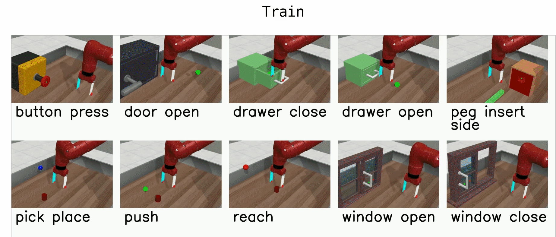 Meta-World multi-task benchmark (MT10)